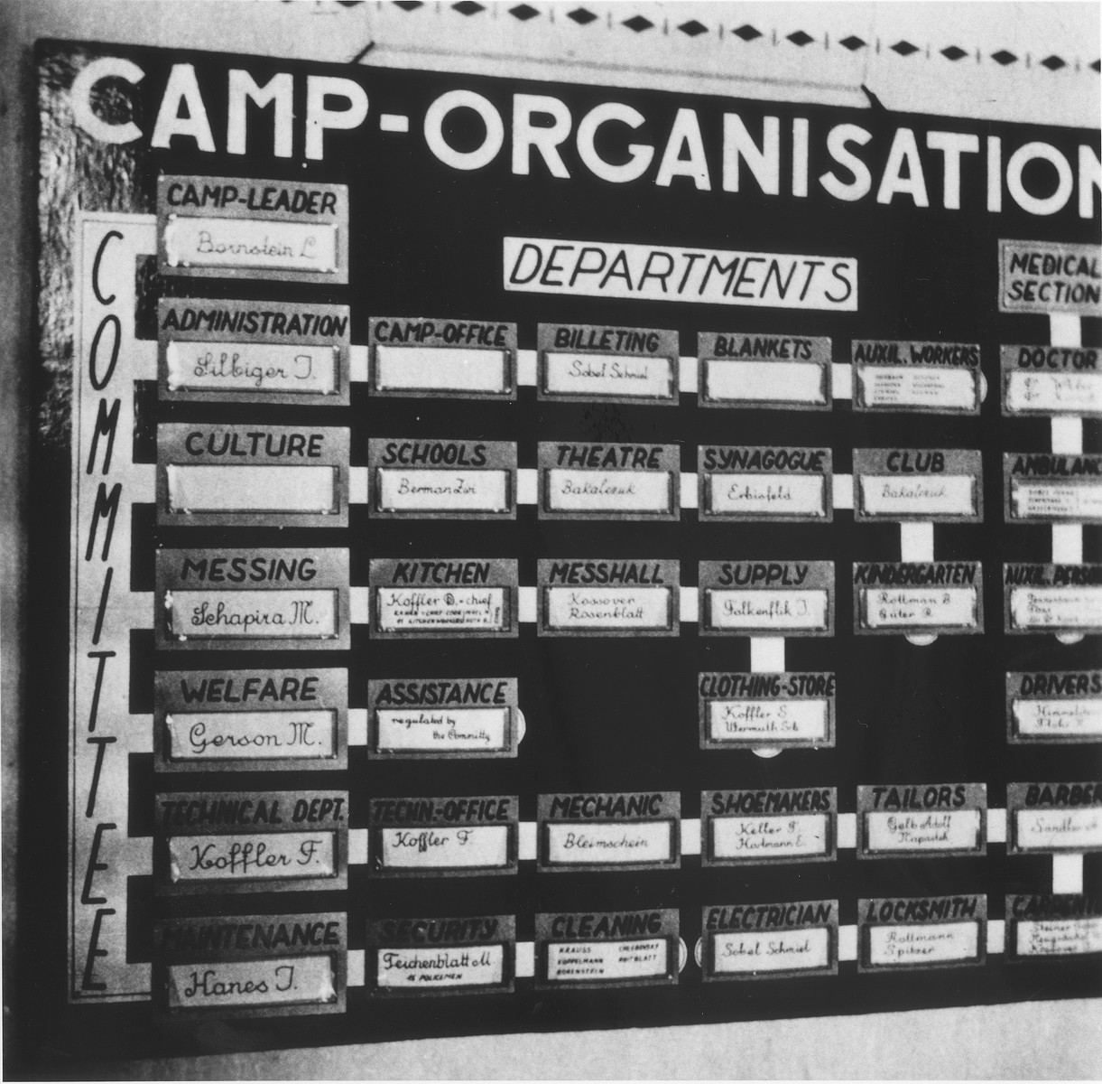 Organizational chart listing the departments and office holders of the Enns displaced persons camp.