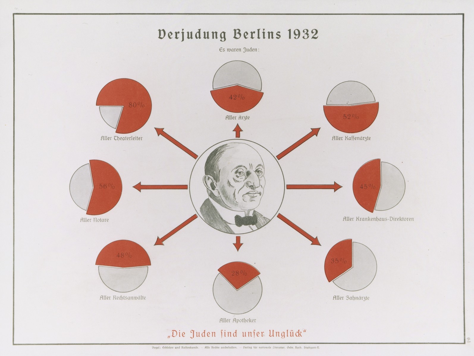 Who Is Responsible For The Holocaust Pie Chart