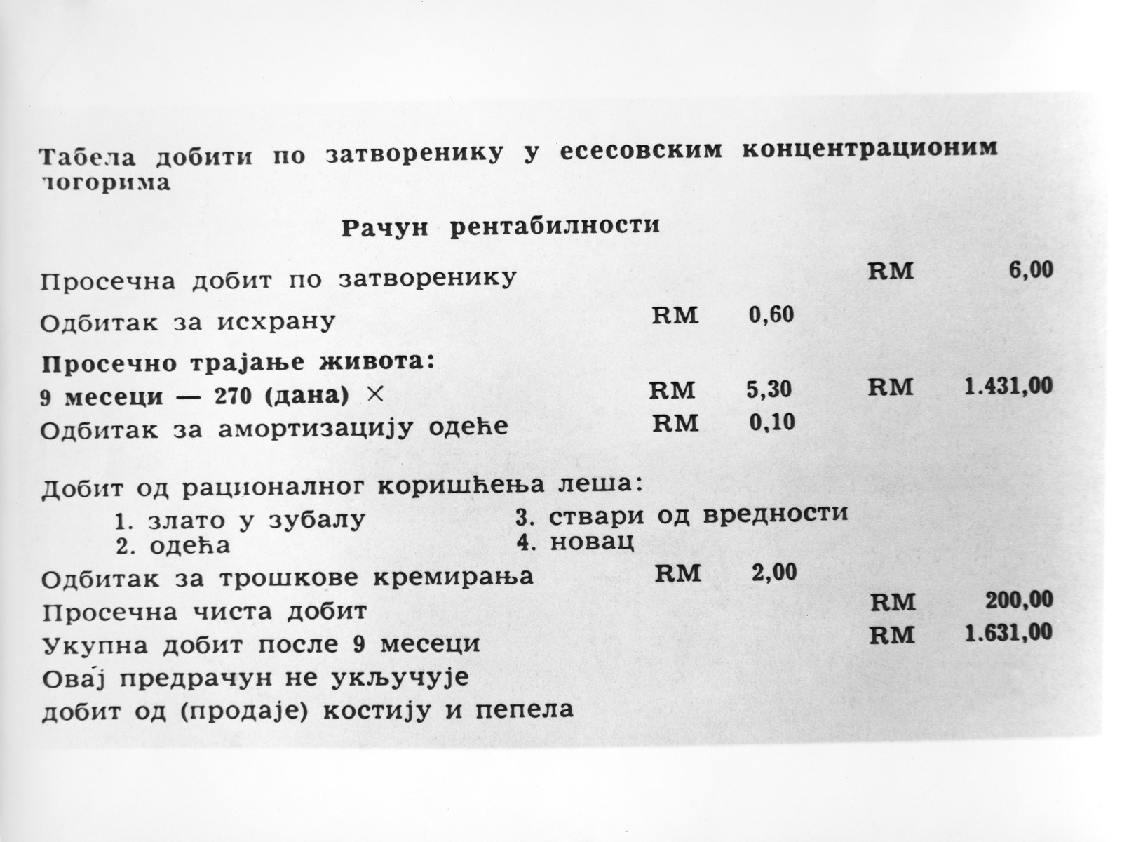Table estimating the cost and value of SS concentration camp inmates.  The table includes the following categories: 
(1) approximate worth of each inmate:  6 RM; 
(2) cost of food:  .60 RM; 
(3) approximate life expectancy (9 months or 270 days):
     5.30 RM/ 1,431 RM;               
(4) cost of clothing:  .10 RM; 
(5) value of the prisoners' corpses: 
     (a) gold and teeth; 
     (b) clothing; 
     (c) valuables; 
     (d) money
(6) Cost of cremation:  2 RM
(7) Recurring value:  200 RM
(8) Total value after 9 months:  1,631 RM
The table concludes with the note: "This estimate does not include value from the sale of bones and dust."