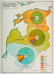 A chart prepared by Dr. Franz Walter Stahlecker, the first commander of Einsatzgruppe A, describing the ethnic make-up of the Baltic States as of 1935.