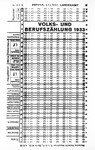 Facsimile of Hollerith punch card used in a 1933 Berlin population and vocational census.