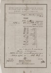 Report card issued to Cilia Rudashevsky by the Hebrew school in the Leipheim displaced persons camp.