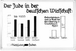 Propaganda slide entitled "The Jew in the German Economy," featuring two bar graphs showing the disproportionate influence of Jews.